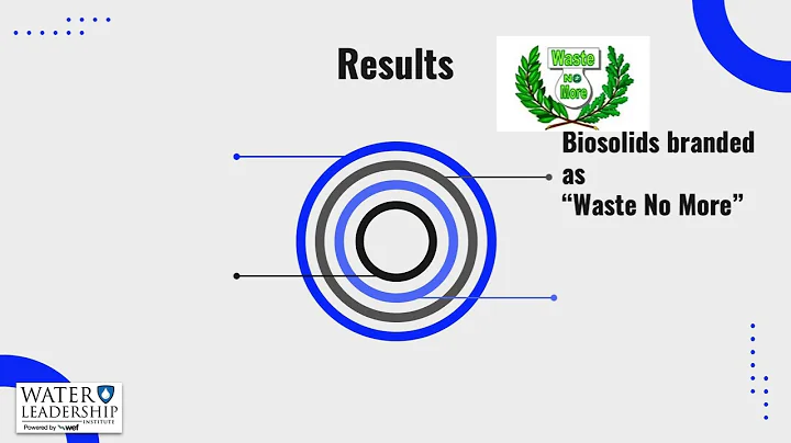 WLI 2025, From Challenge to Change: Solving Today’s Challenges with Tomorrow’s Technology