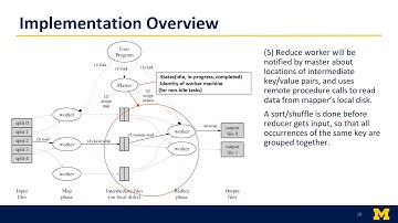 EECS582 F20 -- MapReduce: Simplified Data Processing on Large Clusters