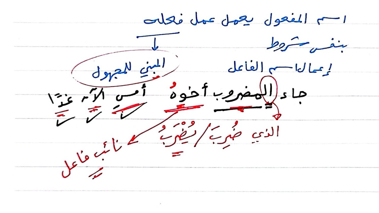 شرح ألفية ابن مالك - 162 - إعمال اسم المفعول