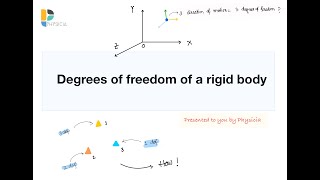 Details Degrees of freedom of a rigid body || Classical Mechanics Guide