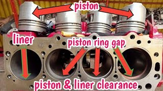 piston/liner and piston ring gap