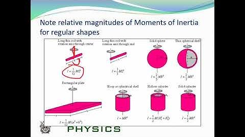 Unit 4 Rotational dynamics and Moment of Inertia