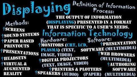 Introduction to the Information Processes: Displaying
