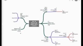 Gen Map Diagnostics (Part 2)