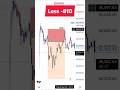 SL hunting live trade 24 June 2025 | SL Hunting for beginners #slhunting #livetrade