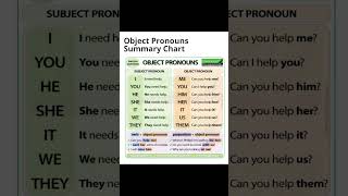 Subject and Object Pronouns belajarbahasainggrissubject