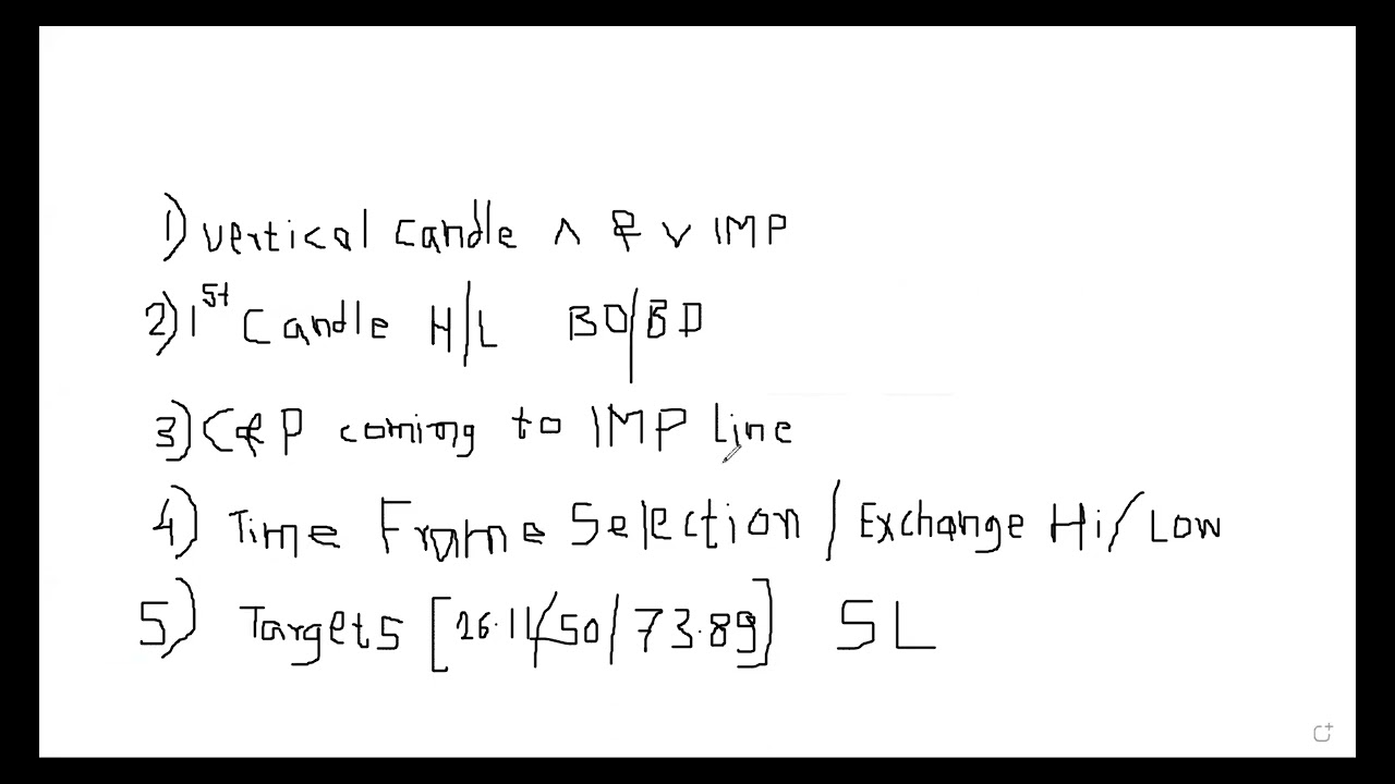 Option Buying With Maths Learning Series -1