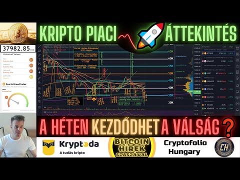 Bitcoin Hírek (645) - Kripto Piaci Áttekintés - A jövő héten Kezdődhet a Válság