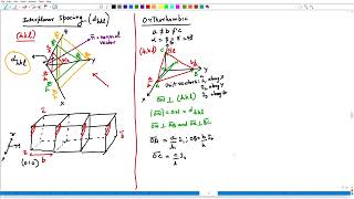 Lecture 08: Interplanar Spacing #swayamprabha