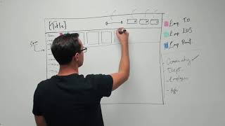Tableau Dashboard Design - Whiteboarding