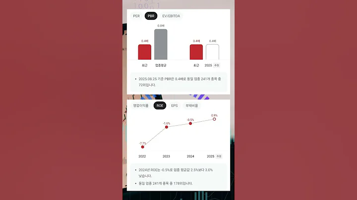 하반기 흑자전환 기대감 등에 급등 #투자 #뚜핏 #주식 #대장주 #급등주 #대한유화 #대한유화분석 #006650 #화학주 #석유화학 #폴리머 #수직계열화 #부타디엔 #실적호전