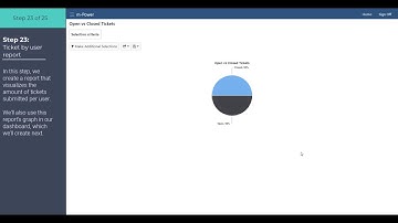 How to create a helpdesk portal (Step 23): Tickets by user report