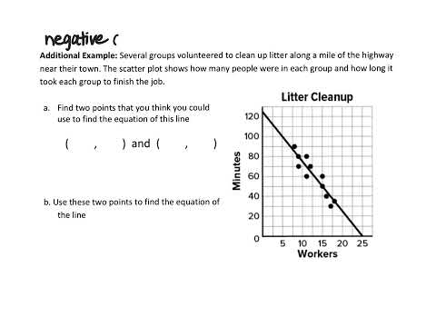 Scatter plot review
