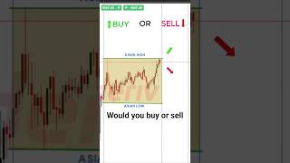 Asian session high and low London sweep entry model that actually works #trading #tradingstrategy