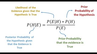 Naïve Bayes Classifier Understanding With Example