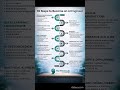 🚀 10 Steps to Become an AI Engineer (Complete Roadmap)