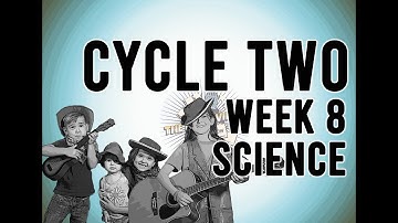 Cycle 2 Week 8 Science: Aquatic Biomes
