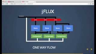 Going from Backbone and Angular to FLUX