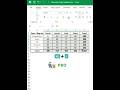 3 Ways to Sum Data in Excel | Beginner vs Intermediate vs Pro #parmindersinghanalytics #excel