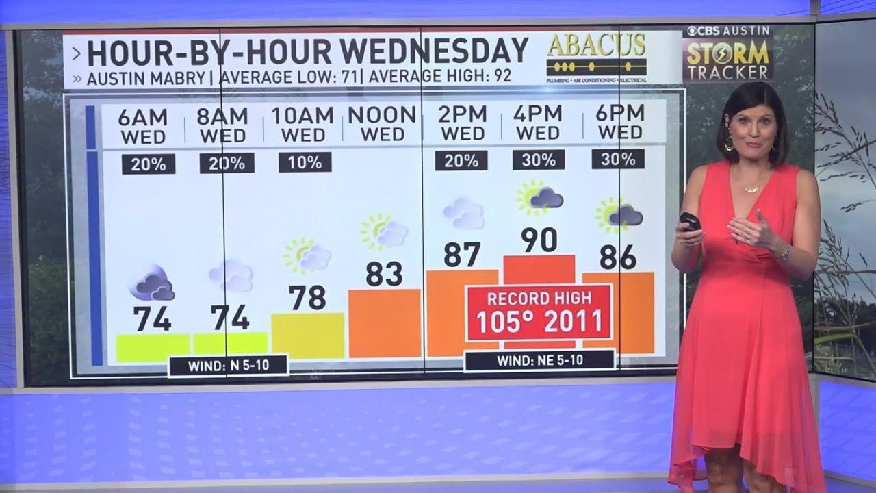Heat relief and rain chances ramping up. #ChiksClips - Tuesday ...