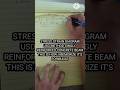 STRESS STRAIN DIAGRAM USD METHOD SINGLY REINFORCED CONCRETE BEAM, THIS IS HOW I  MEMURIZ ITS FORMULA