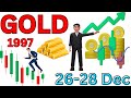 XAUUSD Analysis Weekly | XAU USD Analysis Today | GOLD Weekly Analysis #goldforecast