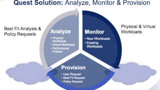 VMware world  SP9742-Maximizing Performance and Optimizing Capacity to Transform the Data Center