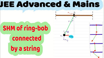 21) JEE Oscillations | shm of point mass and ring connected by a string, ring is free to move on rod
