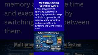 Multiprogramming Operating System #multiprogramming #cprogramming #che #cspathshala
