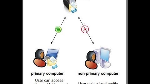 Create Roaming Profile on Windows Server 2012 R2