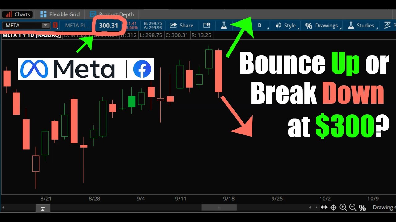 will META Stock Bounce Up or Break Down at $300? - YouTube
