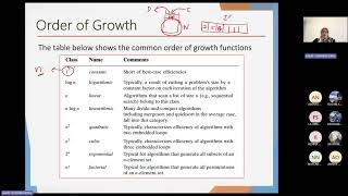 DSA (Introduction of Analysis of Algorithm)