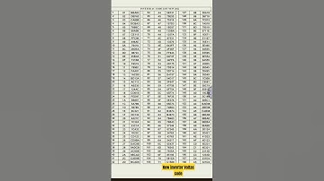 new inverter code Voltas#shortsyoutube#video  #airconditioner #voltas unlock code Voltas