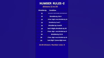 Divisibility by 11-20 | Amazingly fast trick