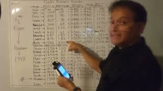 God's Prophetic Calendar