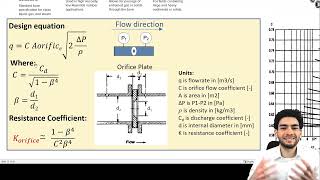 Orifice Plate Design screenshot 4