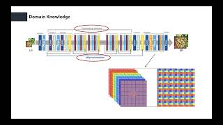 Image Super Resolution Reconstruction Online System
