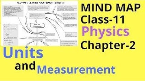 mind-map:-units & dimension