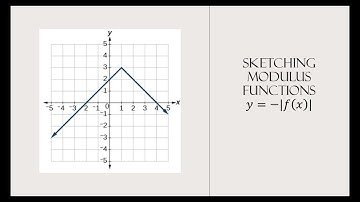 How to Sketch NEGATIVE Modulus Functions y = -|f(x)| PART 2| Step-by-Step Guide