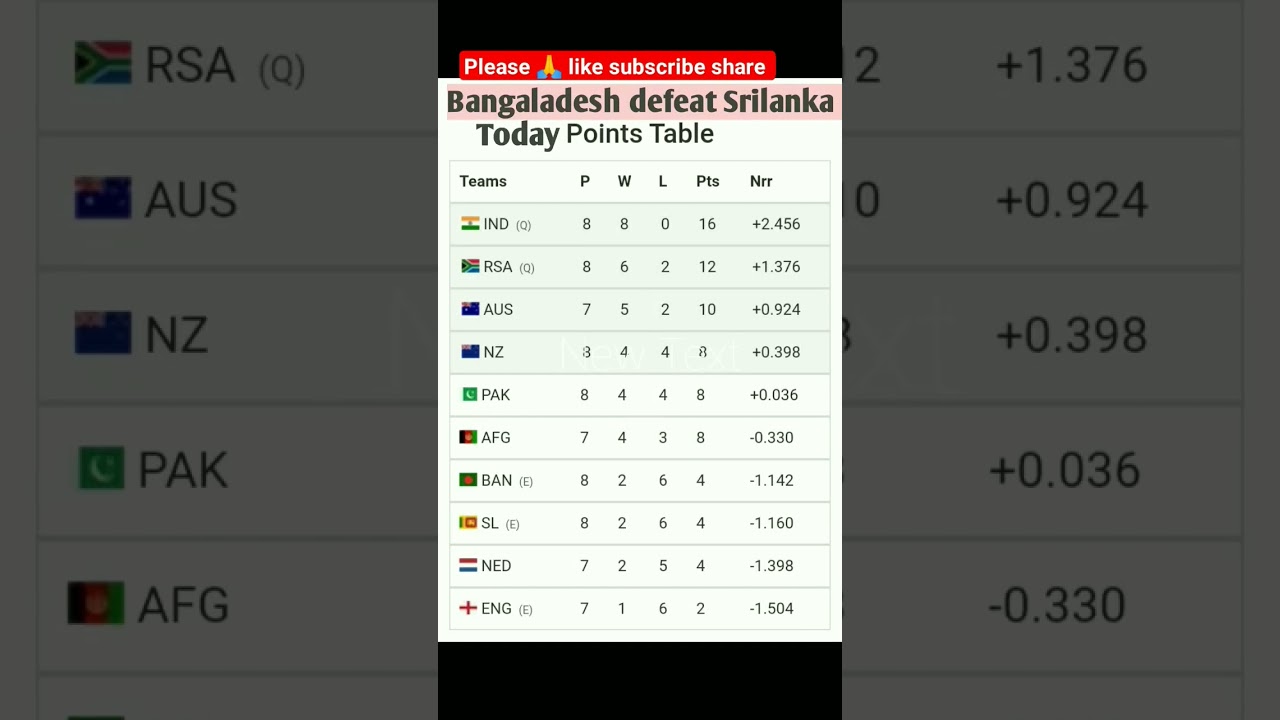 Today point Table cricket World Cup 2023 
