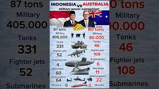 Indonesia vs Australia — Military Power Comparison 🇮🇩 vs 🇦🇺 #shorts