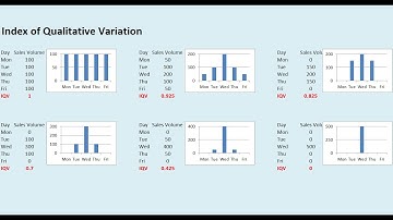 Statistics - Index of Qualitative Variation (IQV)