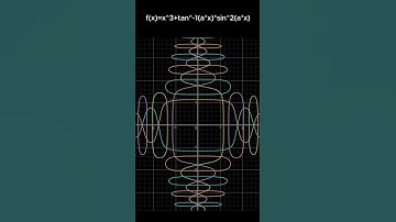 Beautiful patern graph 7  #maths #mathematics #physics #graph  #geometry #animation