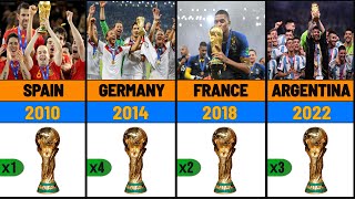 🏆 All FIFA World Cup Winners (1930 - 2025) | Full List of Champions 🏆