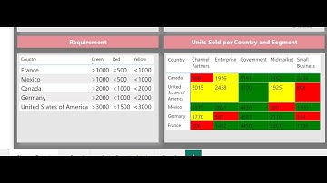 Conditional Formatting each row in PowerBI