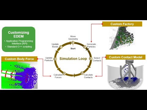 #EDEM | Altair EDEM API 개요와 예시 소개