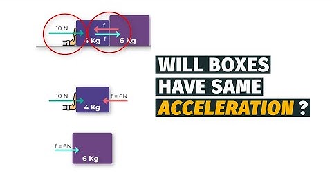 How to find CONTACT FORCE Between Two Blocks | Class 11 Physics