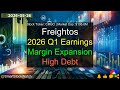 Freightos (CRGO|$106.0M) - 2026 Q1 Earnings Analysis
