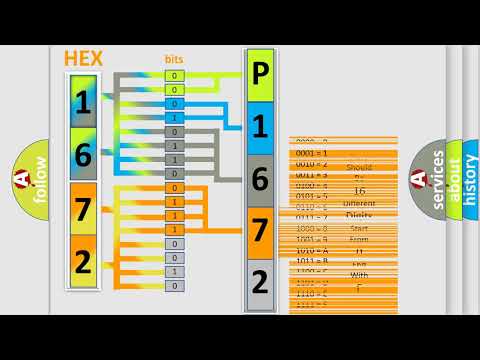 DTC Acura P1672 Short Explanation