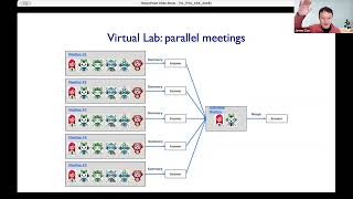 AI Agents to Accelerate Scientific Discoveries